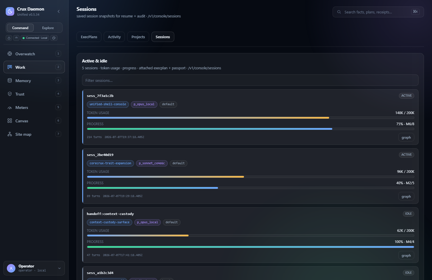 Crux console Sessions view: saved sessions for resume and audit, each with its plan, passport and token usage